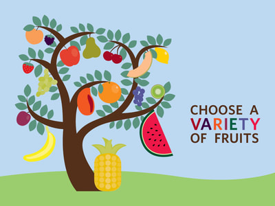This illustrated infographic with a blue sky and a green hill shows a stylized brown tree that grows all different kinds of colorful fruit. The headline reads: Choose a variety of fruits.