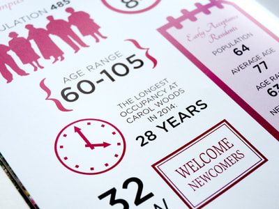 (Close-up photograph of an infographic for Carol Woods, using magenta purple and black graphics and numbers against a white background.)